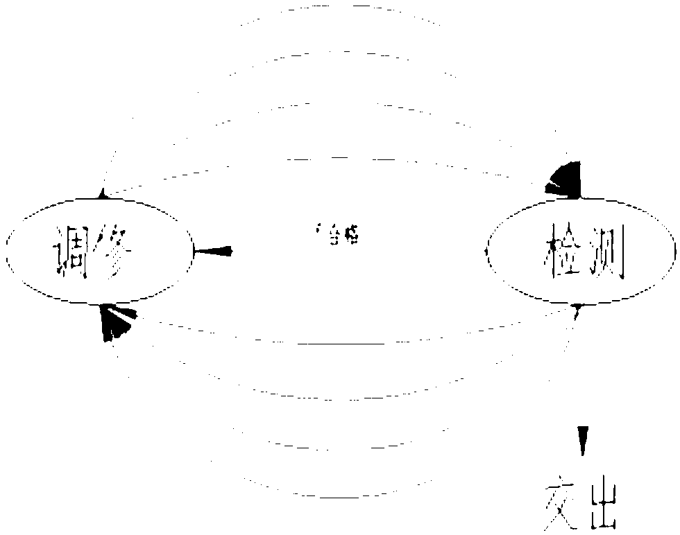 Integrated maintenance and detection platform of side wall framework