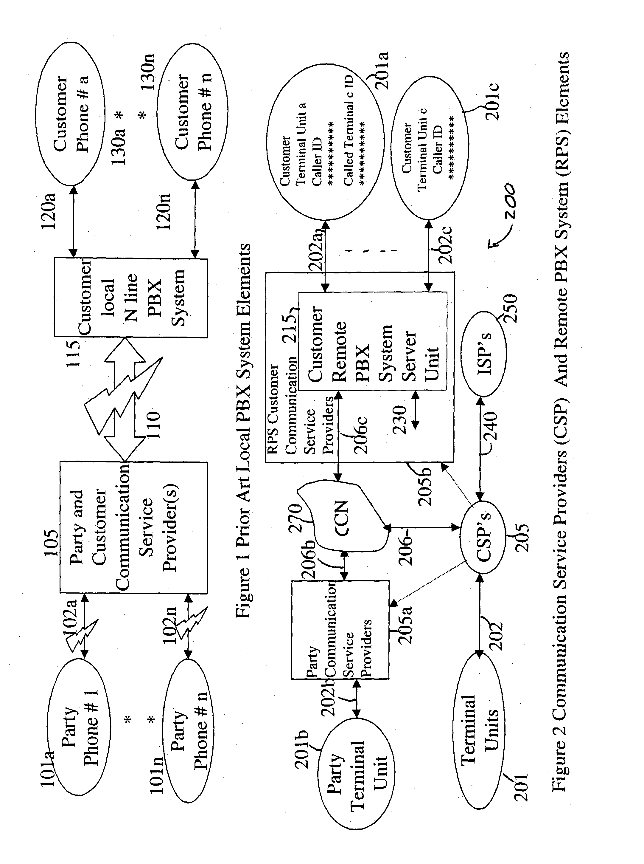 Remote PBX system and advanced communication terminals