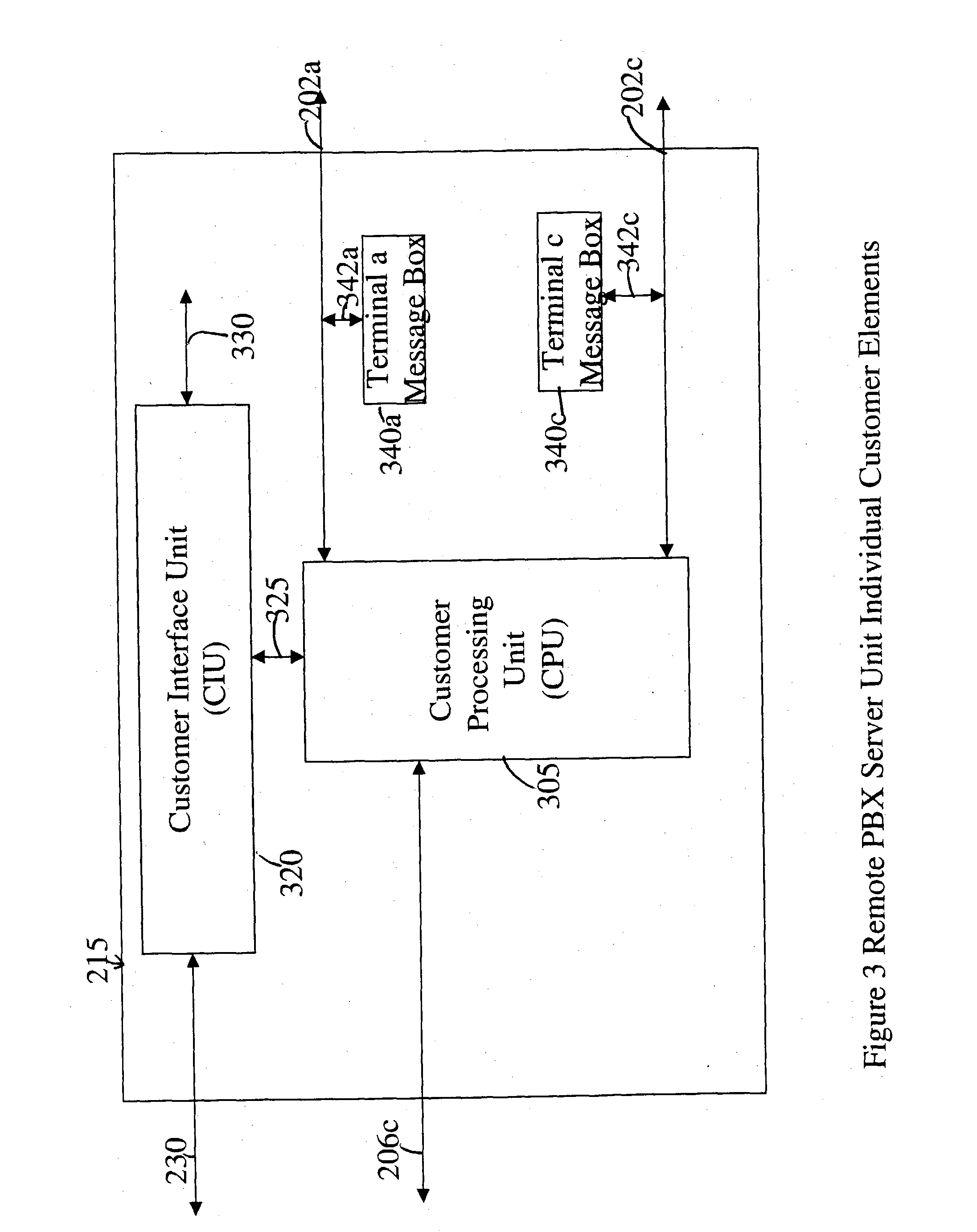 Remote PBX system and advanced communication terminals