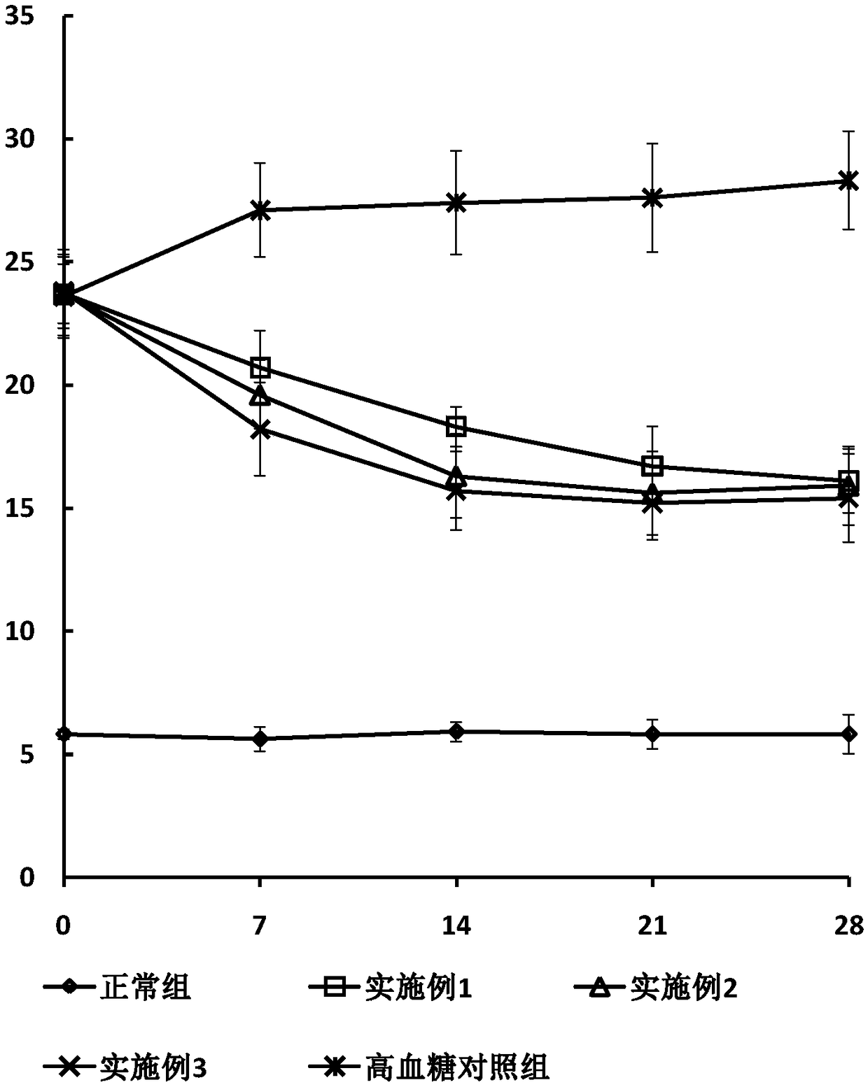 Method for preparing blood glucose-reducing food by utilizing tremella to solidly convert fresh ginger and corn