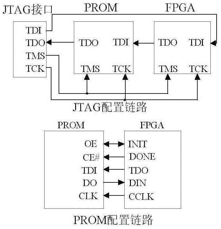 FPGA-based FlexRay communication module