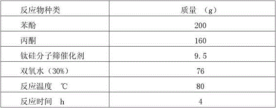 Preparation method for high-stable-activity titanium silicalite molecular sieve catalyst