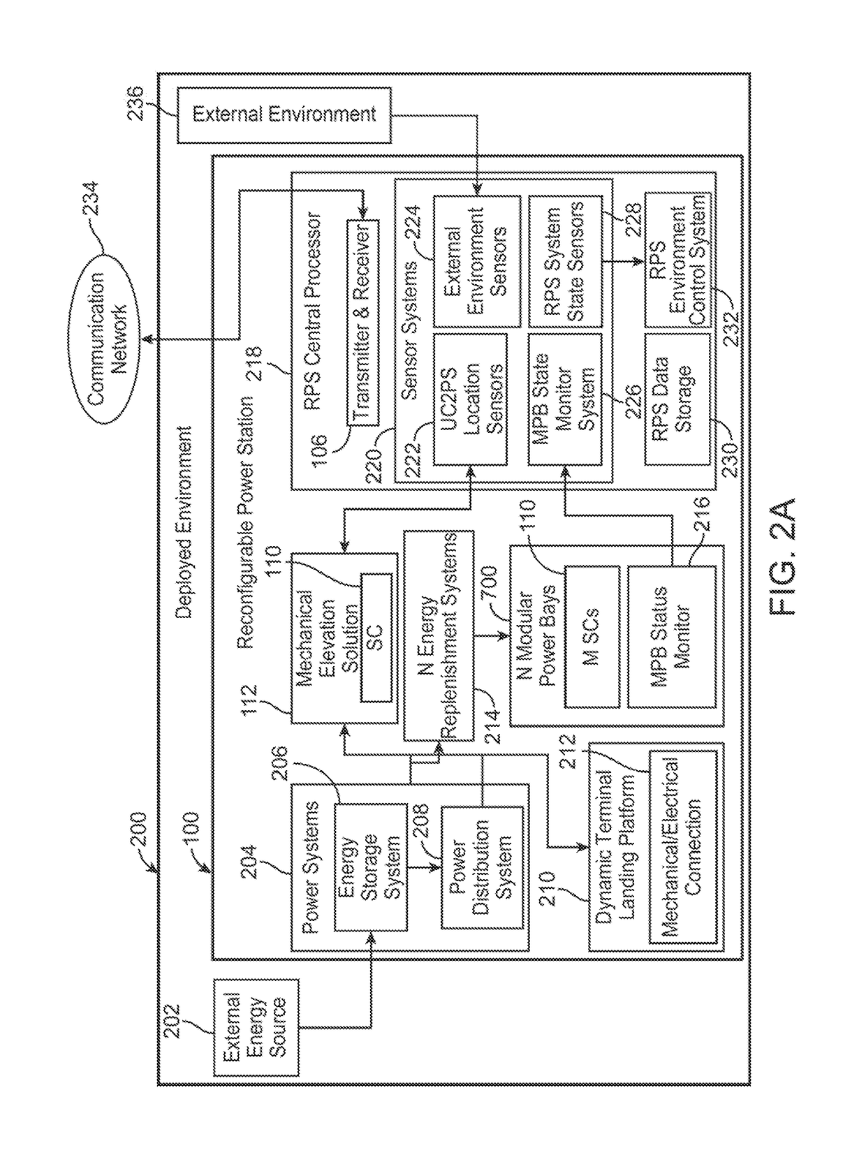 Methods and apparatus for reconfigurable power exchange for multiple UAV types