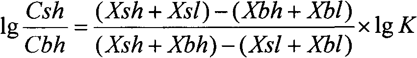 Method for extracting polymyxin B from fermentation broth