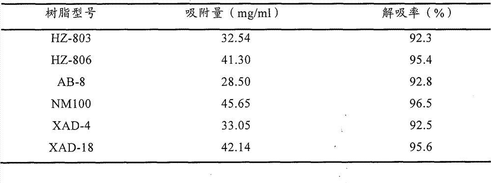 Etimicin sulfate preparation method