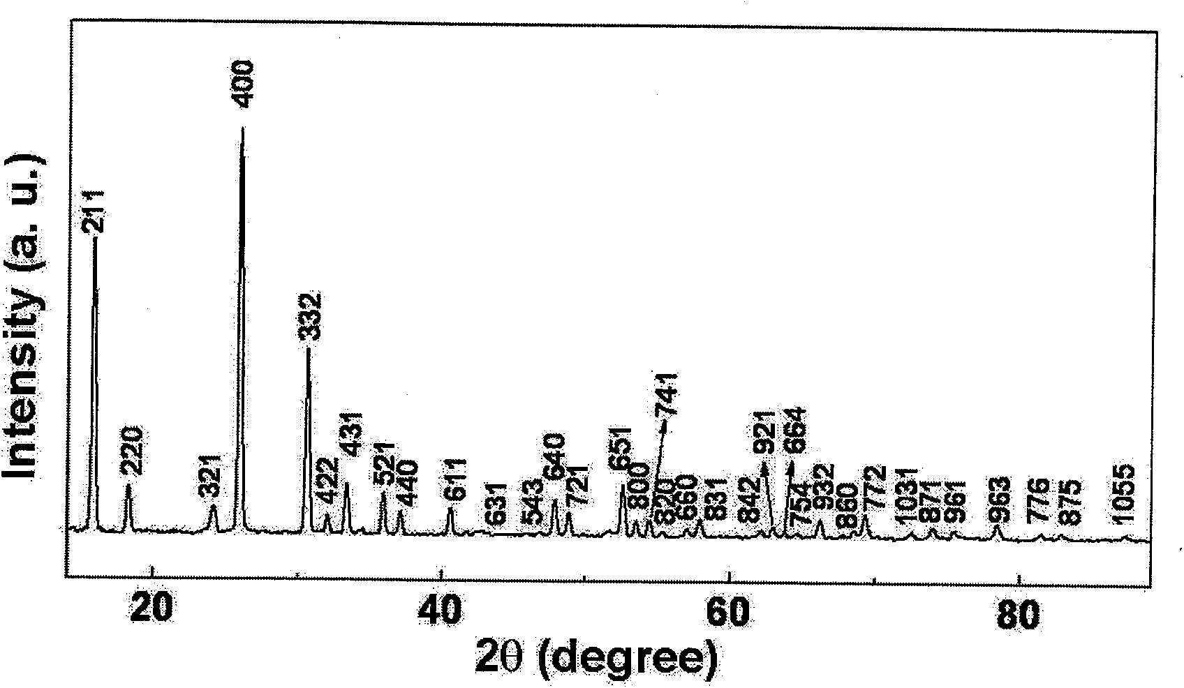 Core-shell structure zeolite multilevel ordered mesopore and micropore composite material and preparation method thereof