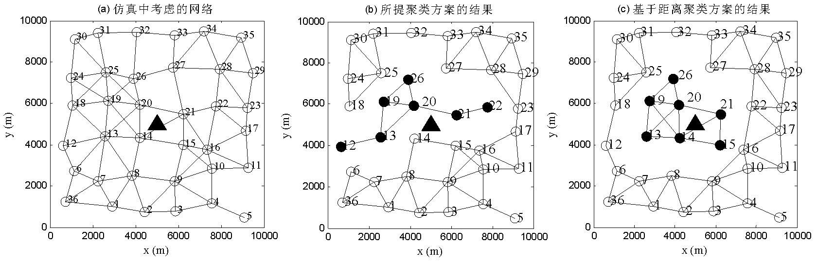 Non-supervision clustering-based distributed cooperative spectrum sensing method for cognitive self-organizing network