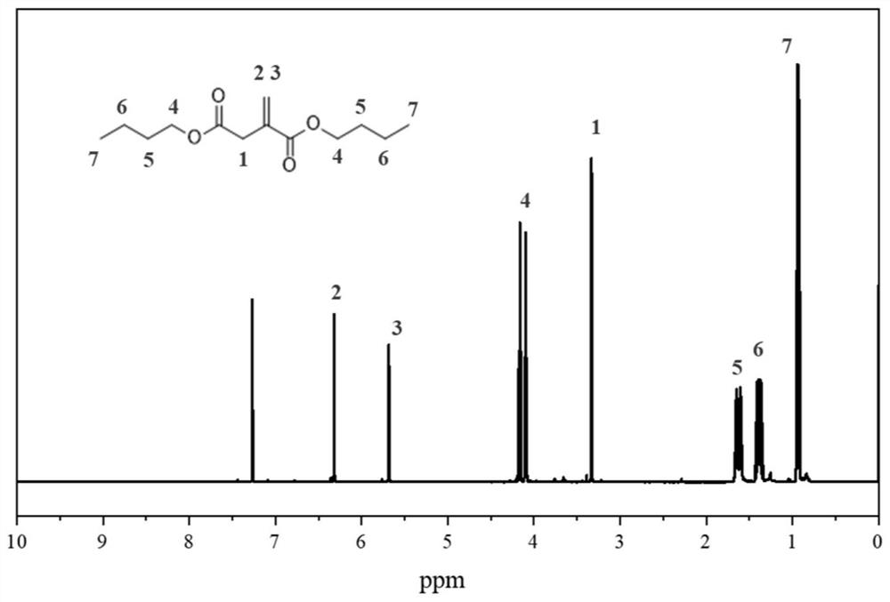 A green slow-burning pyrotechnic agent binder and preparation method thereof