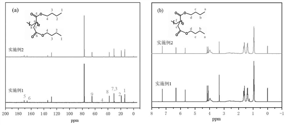 A green slow-burning pyrotechnic agent binder and preparation method thereof