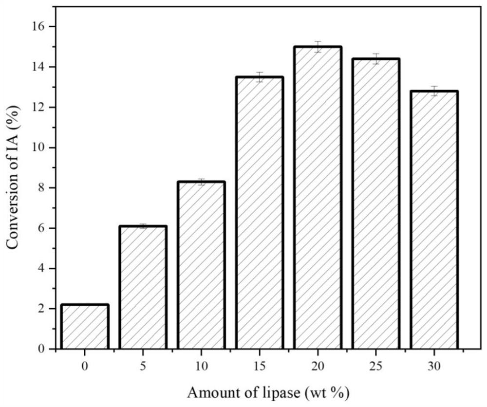 A green slow-burning pyrotechnic agent binder and preparation method thereof