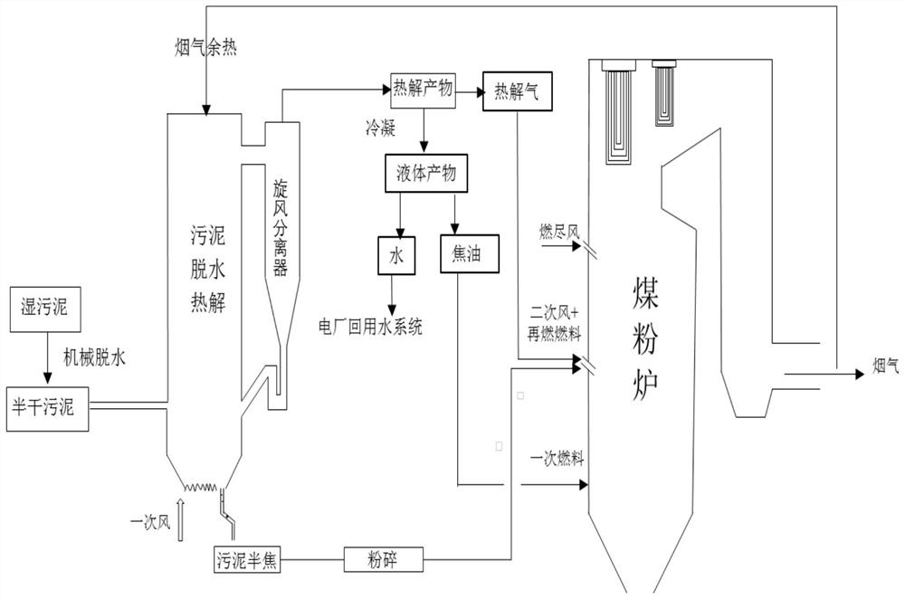 Method for denitration of coal-fired power plant boiler through synergistic recycling of sludge and coal slime