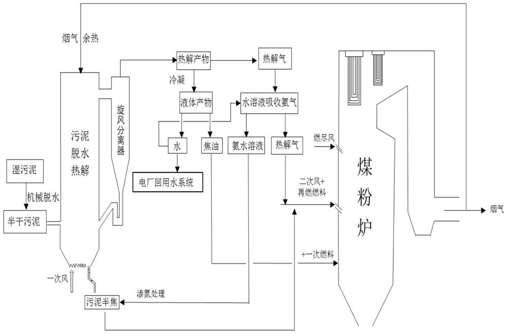 Method for denitration of coal-fired power plant boiler through synergistic recycling of sludge and coal slime