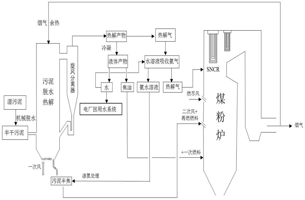 Method for denitration of coal-fired power plant boiler through synergistic recycling of sludge and coal slime