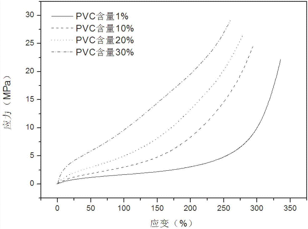 Non-vulcanized glue film of hydrogenated butyronitrile-polyvinyl chloride blended emulsion and preparation and application thereof