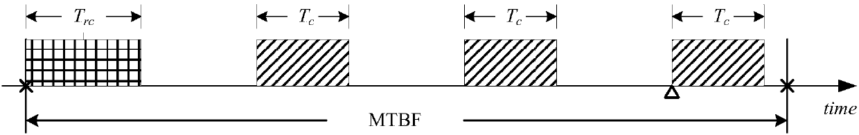 Active Fault Tolerance Method for Supercomputer Node Fault Based on Online Learning