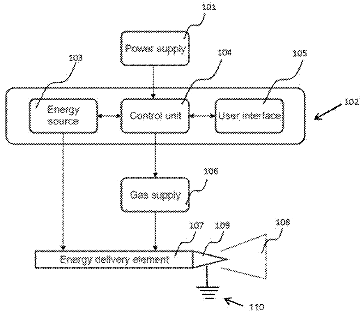 Device and method for tissue treatment by combination of energy and plasma