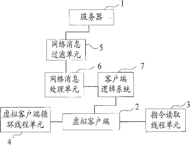 Network server pressure testing method and system