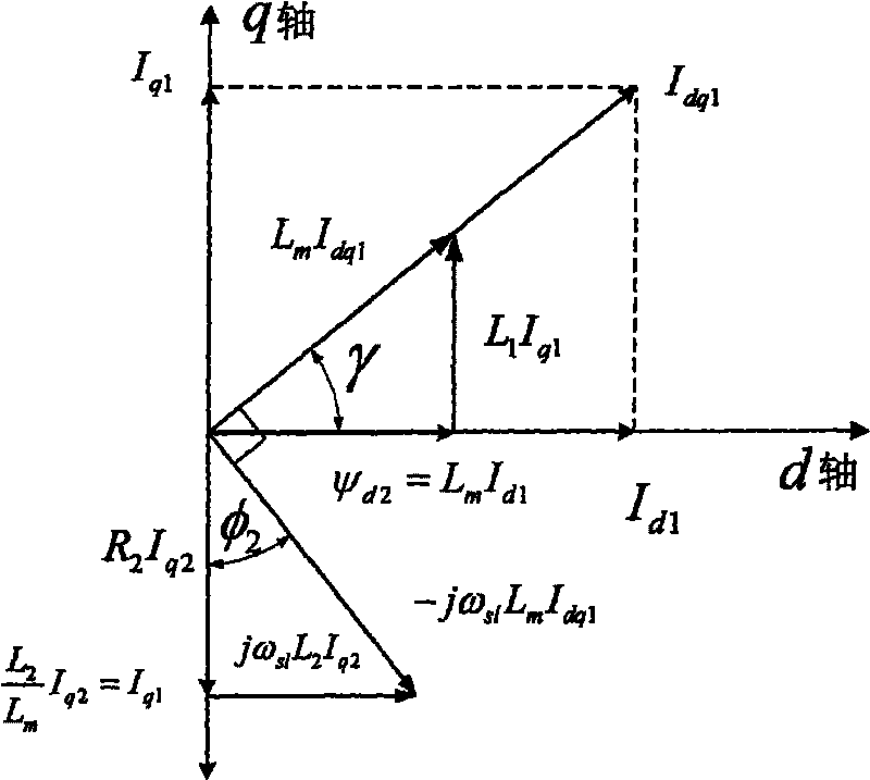 Method for identifying on-line parameters of linear induction motor