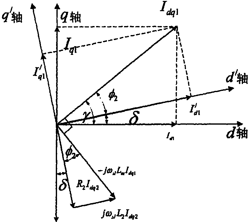 Method for identifying on-line parameters of linear induction motor