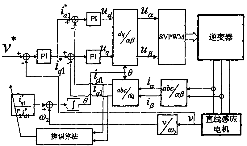 Method for identifying on-line parameters of linear induction motor