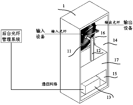 Apparatus and method for realizing automatic optical fiber distribution