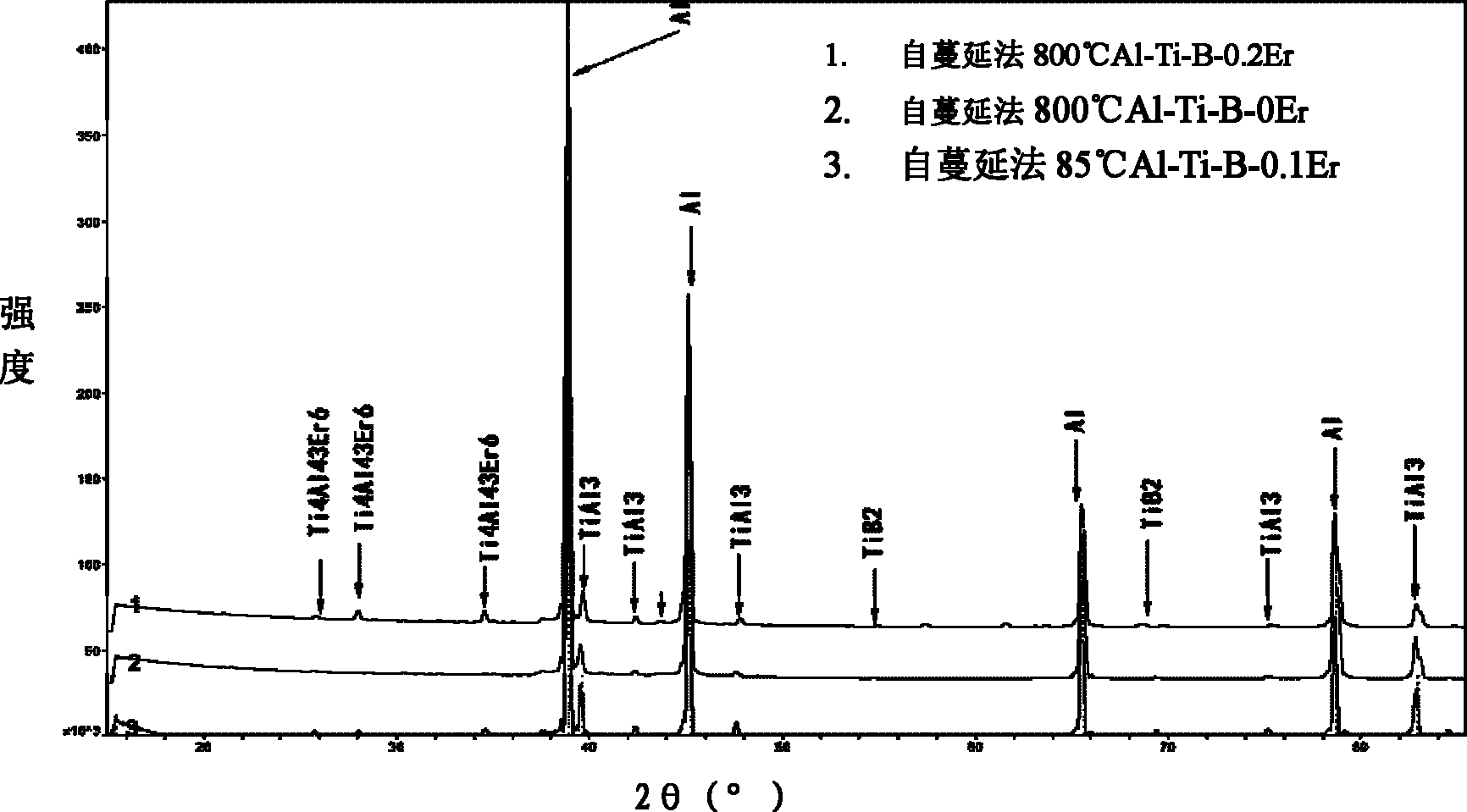 Al-Ti-B-Er refiner and preparation method thereof