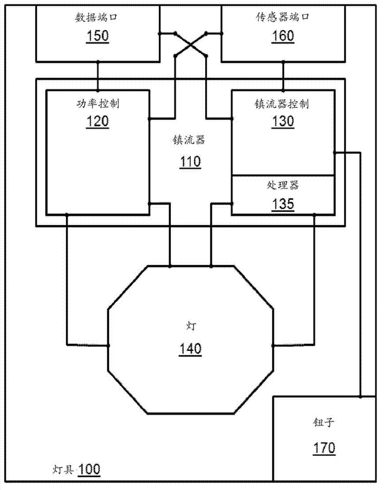 Lighting control system and method