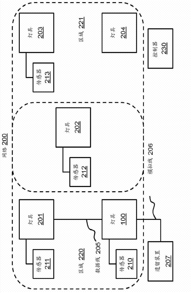 Lighting control system and method