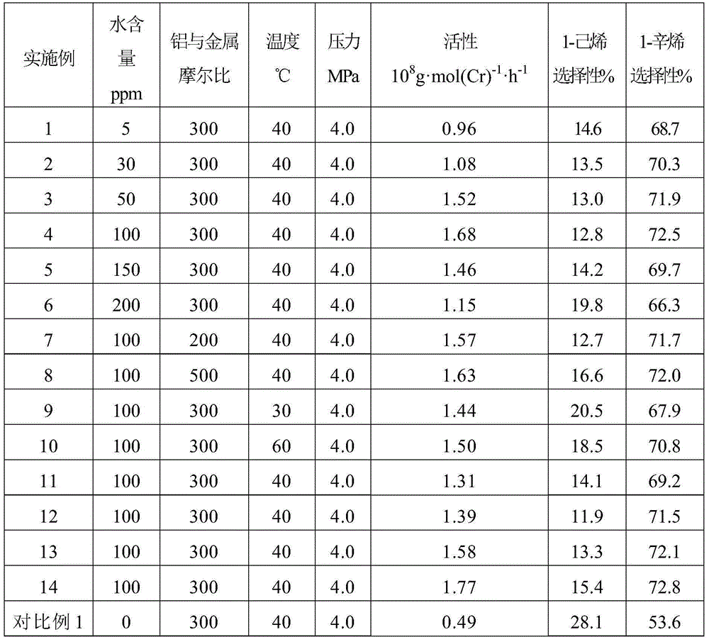 Ethylene tetrapolymerization catalyst composition and ethylene tetrapolymerization method