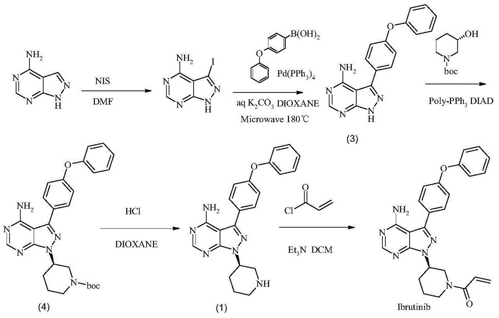 Preparation method of Ibrutinib intermediate