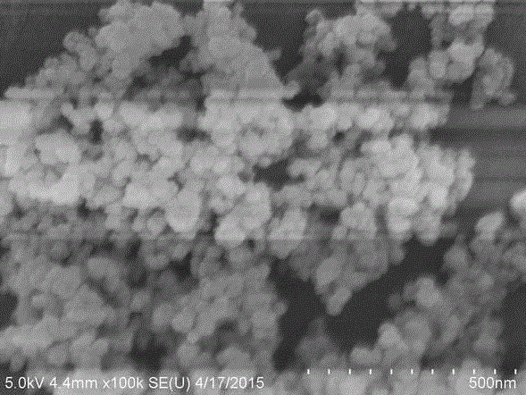 Laccase mediator ABTS-SiO2 nanoparticles, as well as preparation method and application thereof