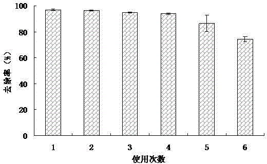 Laccase mediator ABTS-SiO2 nanoparticles, as well as preparation method and application thereof