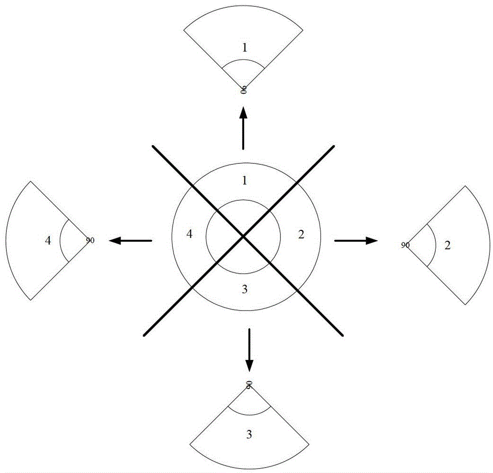 A Method of Realizing Panoramic Image Based on Hemispherical Ring Panoramic Lens