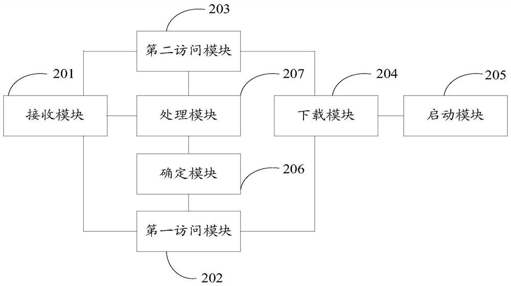 An application deployment method, its deployment device and edge data center