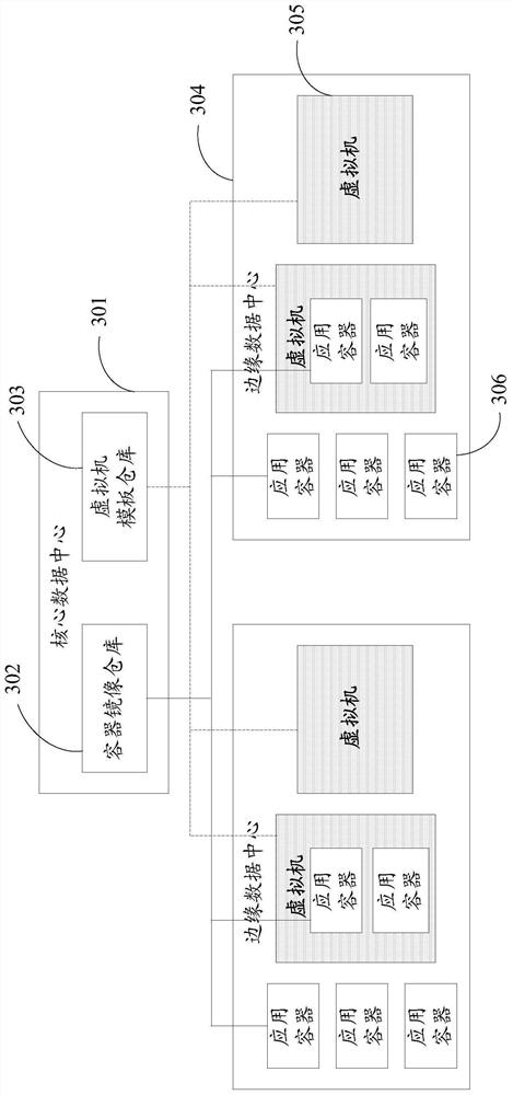 An application deployment method, its deployment device and edge data center