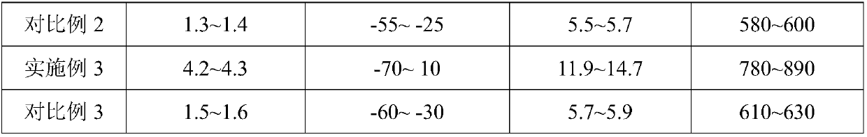 Silicone rubber/hindered phenol composite modified butyl chloride damping rubber and preparation method thereof