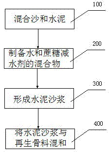 Method for preparing recycled concrete by using sucrose water reducer and recycled concrete