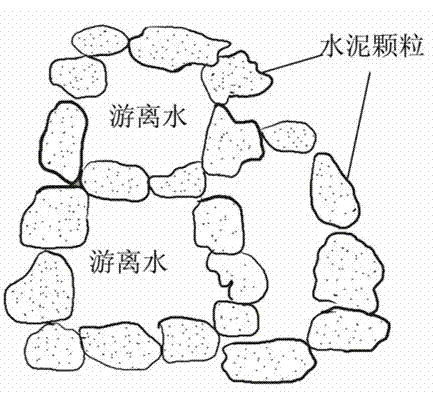 Method for preparing recycled concrete by using sucrose water reducer and recycled concrete