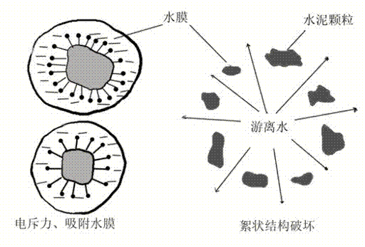 Method for preparing recycled concrete by using sucrose water reducer and recycled concrete