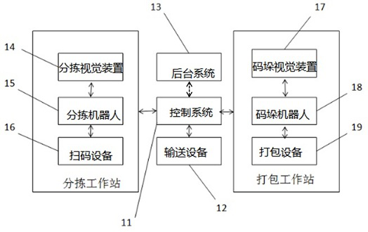 Intelligent sorting and packaging system and sorting and packaging method thereof