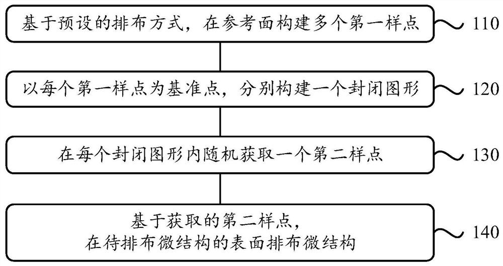 Microstructure arrangement method and diffusion plate