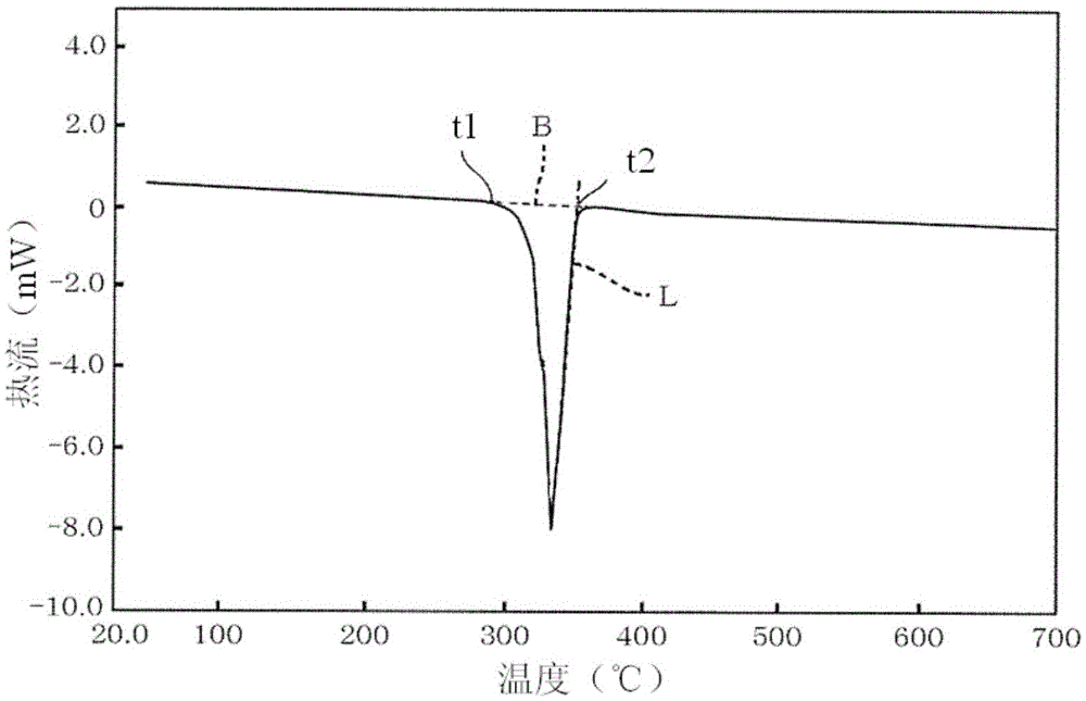 Solder material and electronic component