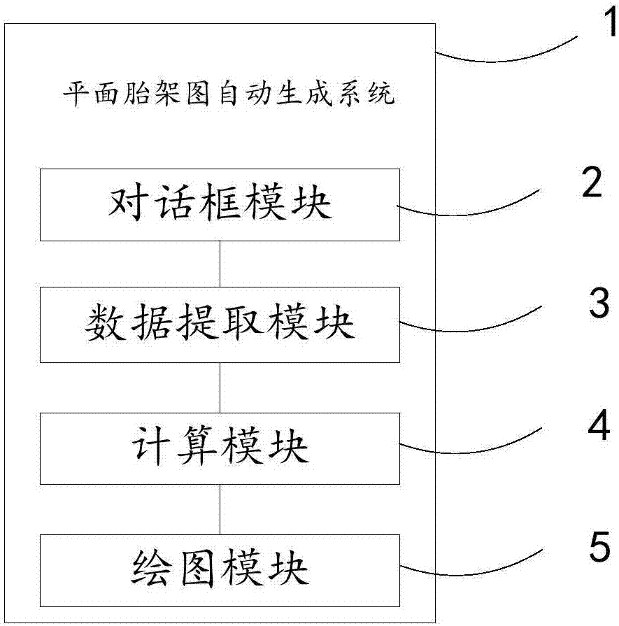 Plane moulding bed graph automatic generation system and method