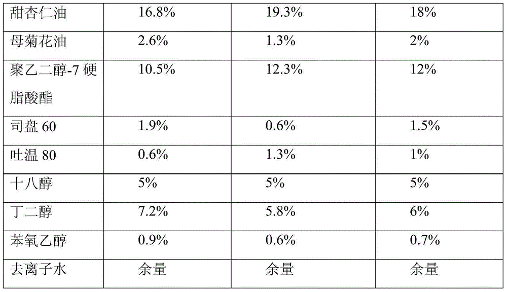 External composition for relieving pain of hyperplasia of mammary glands