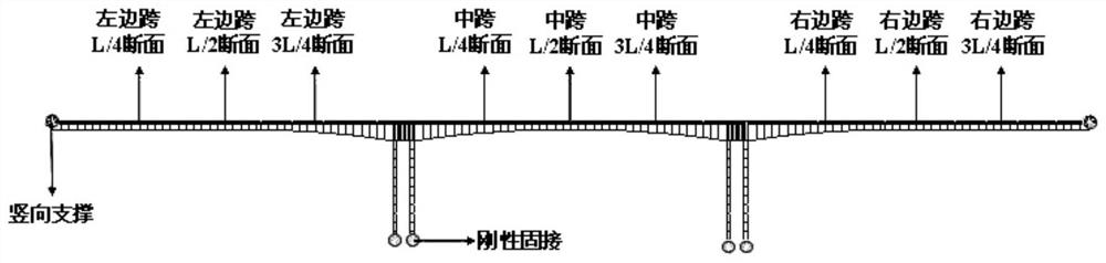 Bridge Dynamic Deflection Monitoring Method Based on Optimal Arrangement of Inclinometers