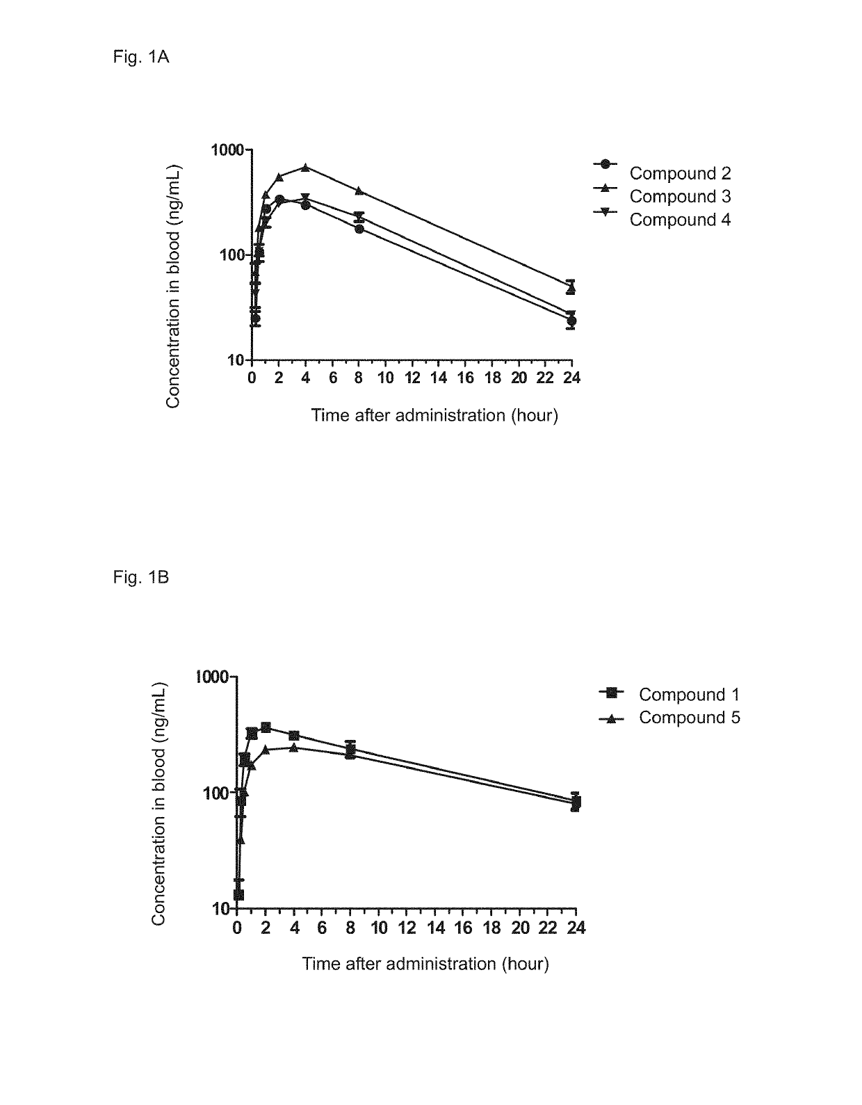 Immune adjustment compound, use thereof and pharmaceutical composition comprising same