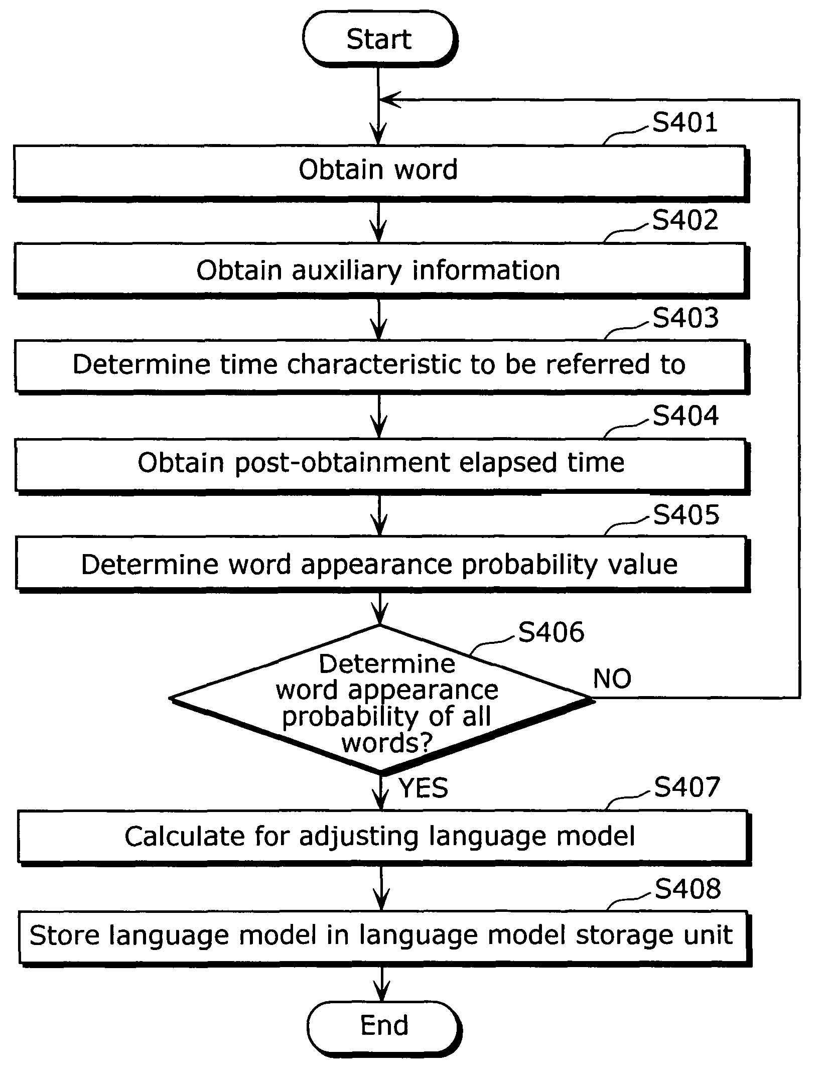 Speech recognition device and method of recognizing speech using a language model