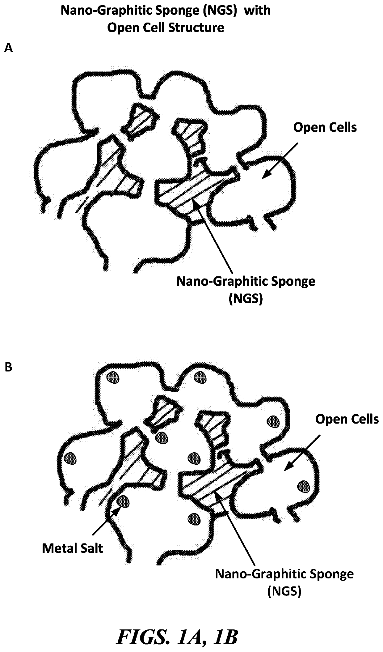 Nano-graphitic sponges and methods for fabricating the same