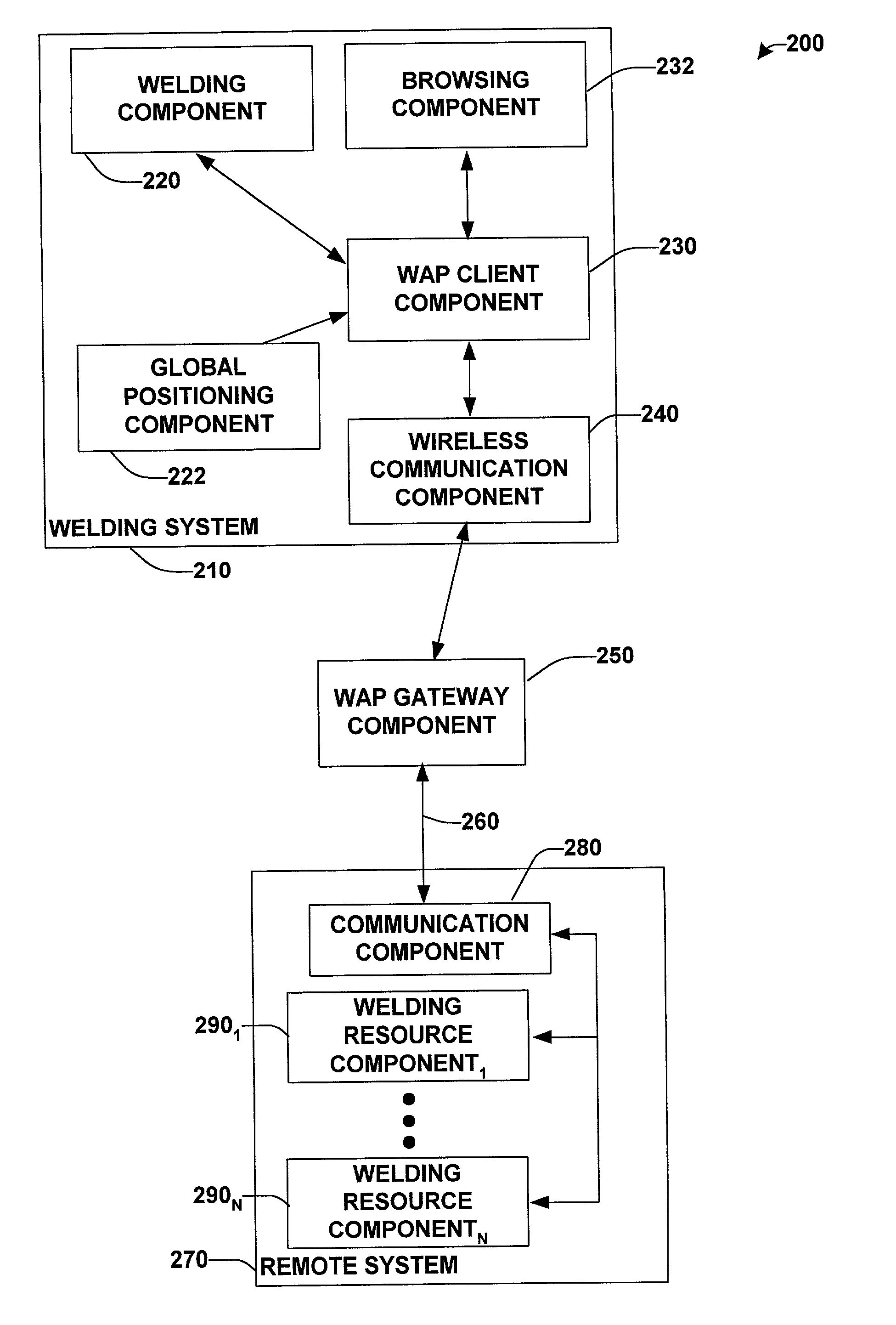 System and method to facilitate wireless wide area communication in a welding environment