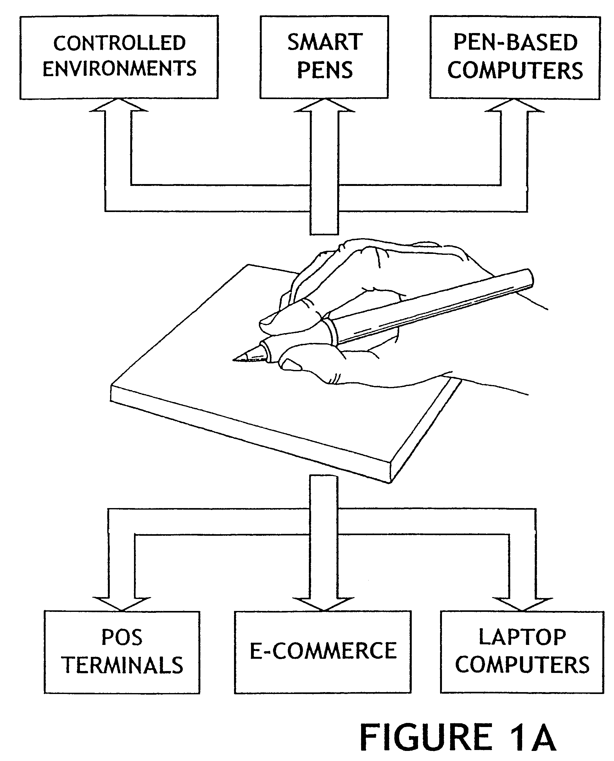 Method for identity verification